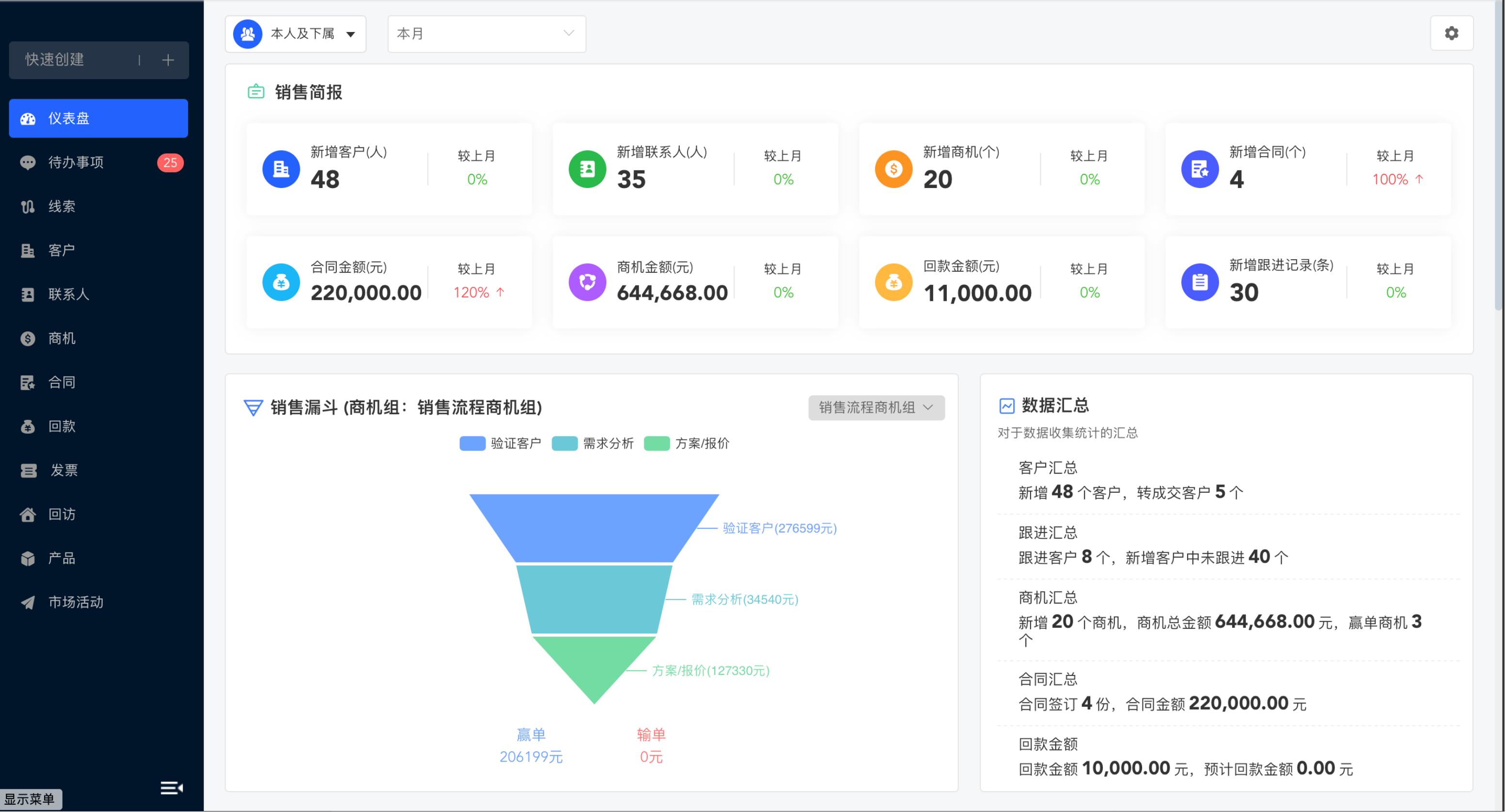 CRM dashboard界面