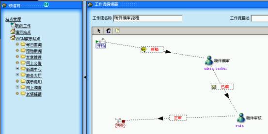 工作流流程图